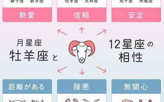 星座男女(星座男女配对表格)