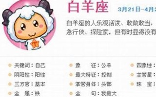 白羊座女生的性格(白羊座女生的性格特点)