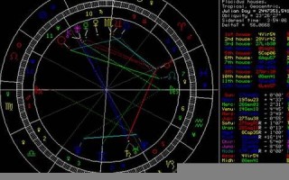 星盘测试(免费星盘查询)