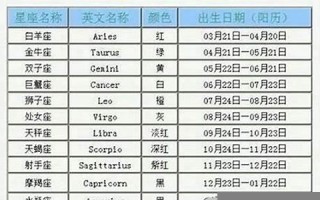 4月6号是什么星座(2002年4月6号是什么星座)