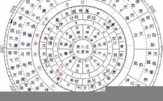 上升星座在线查询(上升星座在线查询 上升星座查询表 上升星座查询 星籁)