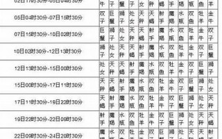 月亮星座在线查询(月亮星座在线查询和查询表不一)