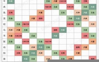 属相配对打分(属相配对表)