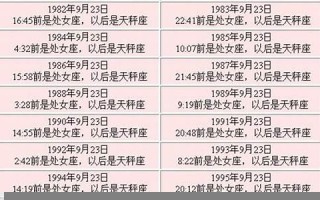9月23日是什么星座(1981年9月23日是什么星座)