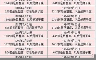 7月23日是什么星座(5月23日是什么星座)