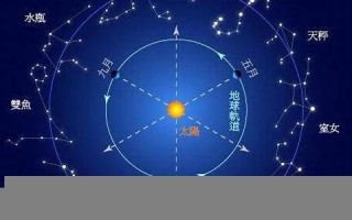 11月4日是什么星座(1991年11月4日是什么星座)