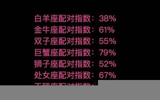 配对指数(双子座和摩羯座配对指数)