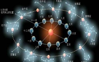 4月28日是什么星座(8月22号是什么星座啊)
