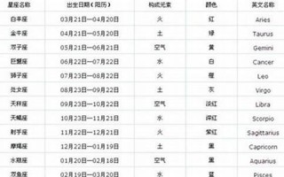 12月25日是什么星座(2019年12月25日是什么星座)