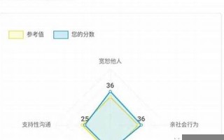 恋爱测试