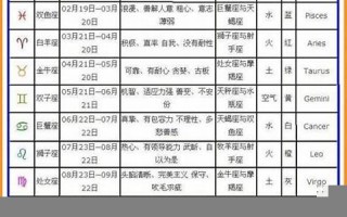 11月18日是什么星座(11月2日是什么星座)