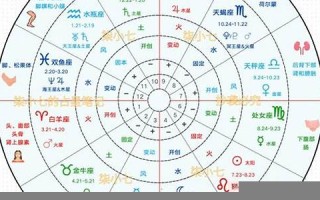 星盘 查询(星盘查询免费双人合盘)