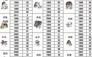 属狗的出生年份表(属羊的出生年份表)