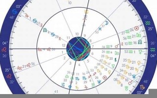 免费测星盘(免费测星盘合盘)