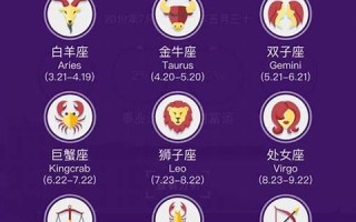 星座性格查询(星座查询)