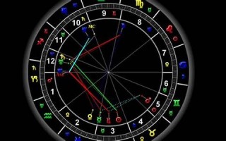 星盘查询(星盘查询免费)