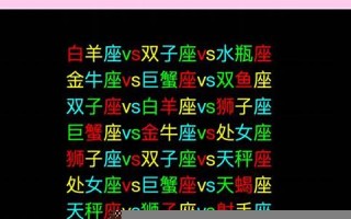 12星座配对指数(全网最全12星座配对)