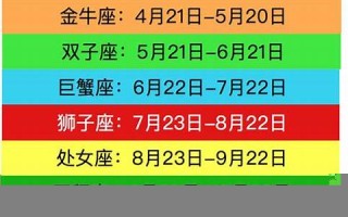 十二星座查询表(十二星座查询表小程序)