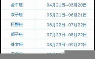 10月21日是什么星座(2018年10月21日是什么星座)