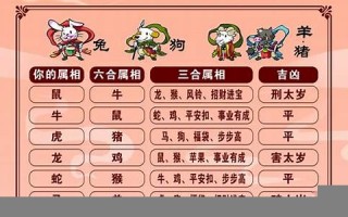 十二生肖的配对(十二生肖的配对十二生肖)