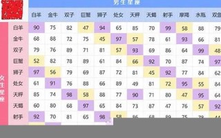 星座配对分数表(星座配对表100分)
