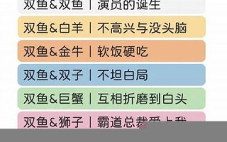 十二星座婚姻配对(十二星座婚姻配对调查)