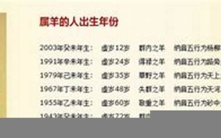 属羊人2023年全年运势详解(属羊人2023年全年运势详解女)