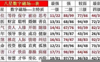 吉凶(手机号码查询)