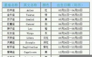 一月份是什么星座(90年一月份是什么星座)