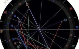 星盘在线查询(星盘在线查询免费)