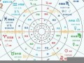 星座命盘(星座命盘查询)