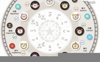 星座命盘(星座命盘查询)